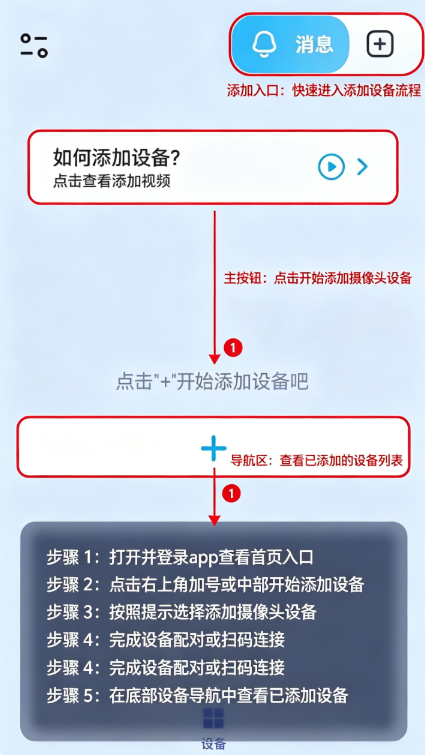 5G��������ͷ����