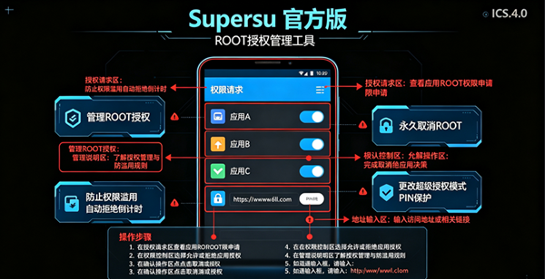 SuperSUһ��rootȨ�޹�������������
