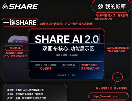 SHARE AI�̾紴���ֻ�������