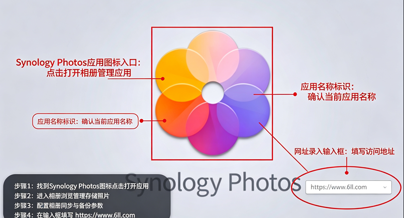 Synology PhotosȺ�͹ٷ���������app
