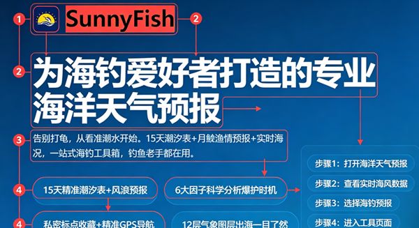 sunnyfish��׿��ٷ��������°汾