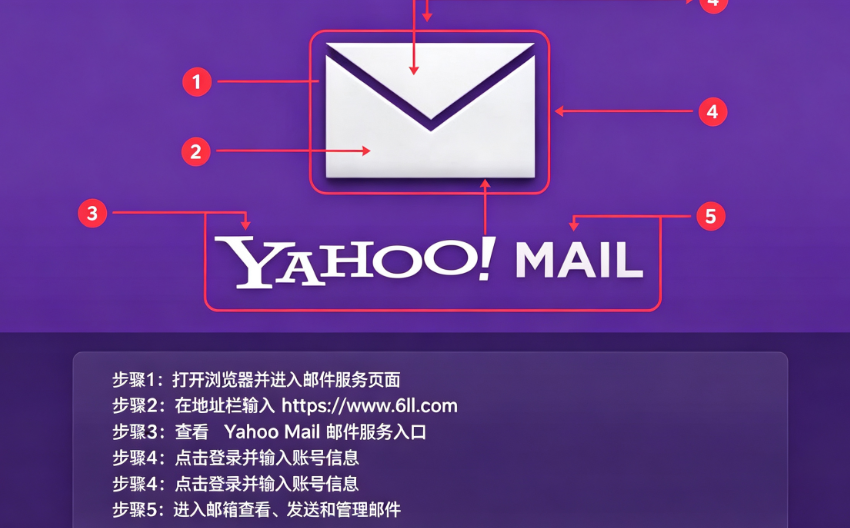 �Ż����������ֻ������İ�(Yahoo����)
