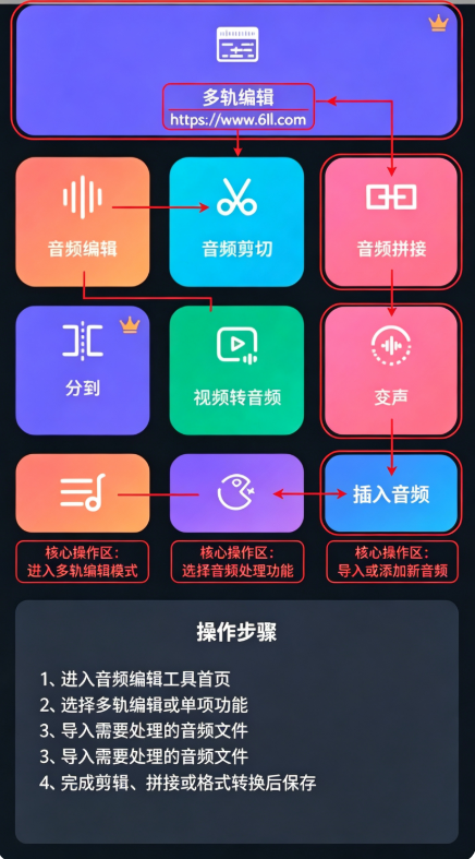 �������ֱ༭��app��׿������