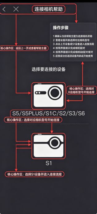 өʯ�˶������������