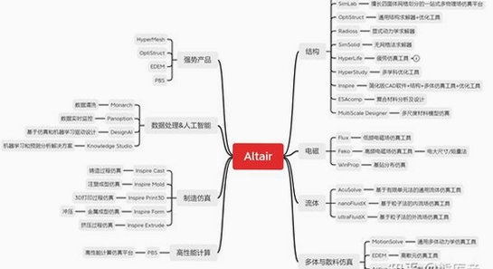 Altair EDEM 2022�ƽ�� Ӳ������ ����ͼ