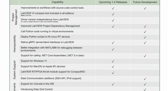 LabVIEW2023�������°���ɰ汾�Ա�����ͼ��