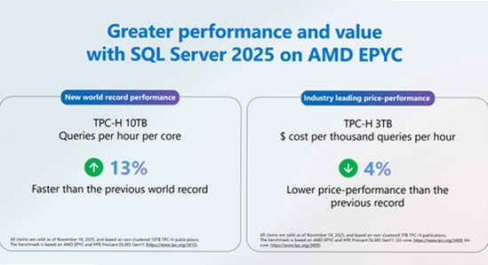 SQL Server 2025���ļ���� �����Ż� ����