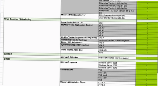 SIMATIC WinCC 8.1最新版本 操作系统兼容性 图表