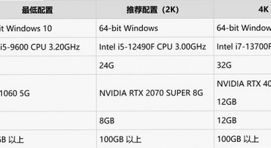 ������ҫ����PC����������Ա�ͼ