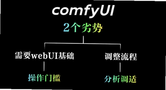 comfyui����� ��web������ ����Ա�