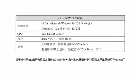 Midas NFX 2024 R2���ļ���� ��װ���� ����