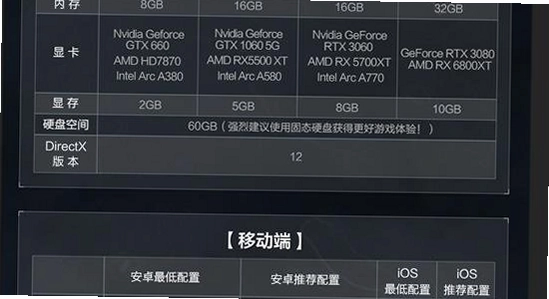 三角洲行动国际服 配置要求 显卡 内存 下载前准备