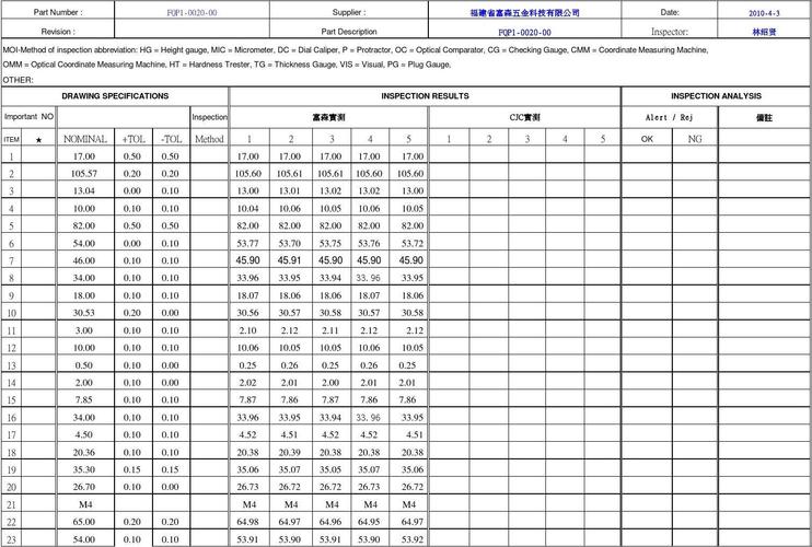 �Ʊ�����FlyReport�ٷ�������v1.0.0 �ٷ�����