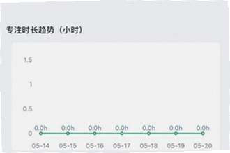 倒计时软件app日期倒数插件怎么选?倒计时软件app日期倒数插件2026实用功能指南