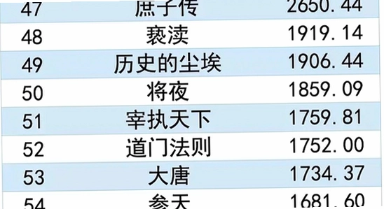Copusio找小说 排行榜 热门推荐 高清 无水印图