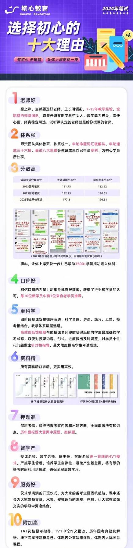 ���Ĺ���ChuXin�ٷ������ؽ�ͼ