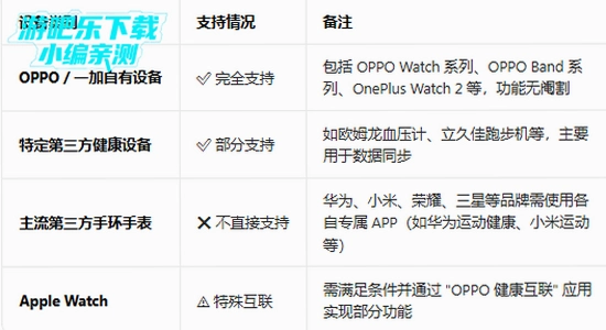 oppo����App���°����س�������,oppo����App��װʧ��,����Ӧ��ʹ�ü���