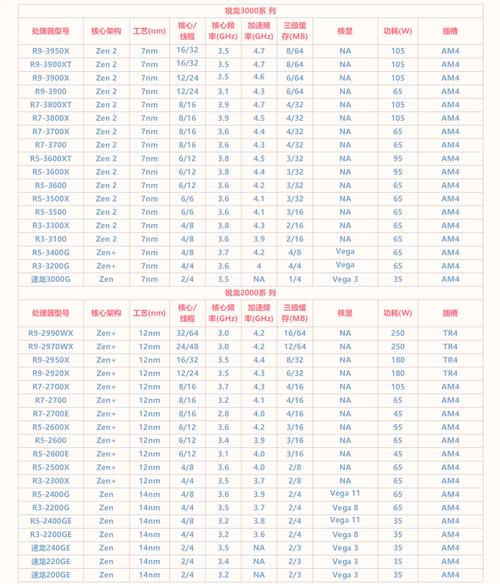 AMD CPUInfo�ٷ������ؽ�ͼ