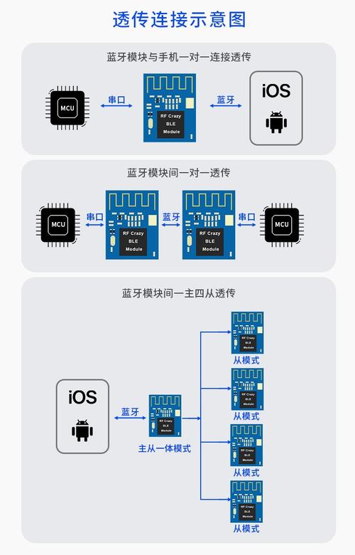 BluetoothView�ٷ������ؽ�ͼ