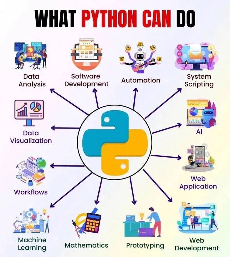Python�ٷ������ؽ�ͼ