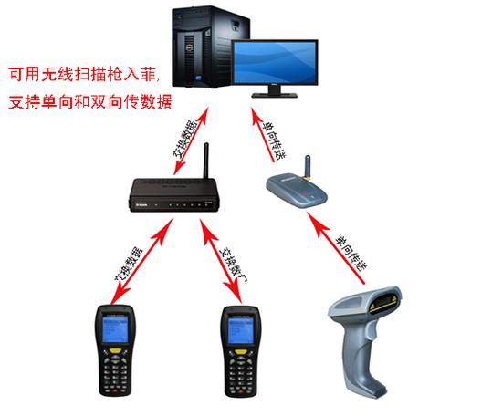 手机扫菲官方版下载截图