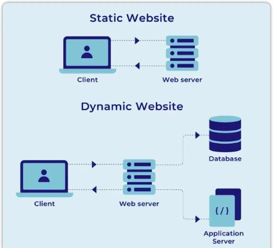 EasyWebServer��վ�������ٷ������ؽ�ͼ