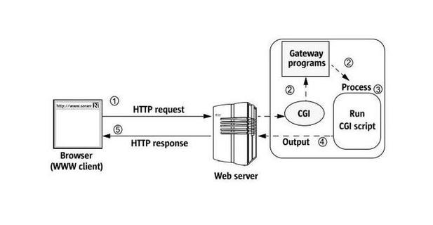 EasyWebServer��վ�������ٷ������ؽ�ͼ