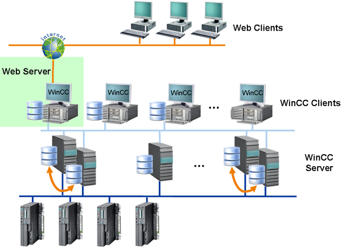 EasyWebServer��վ�������ٷ������ؽ�ͼ