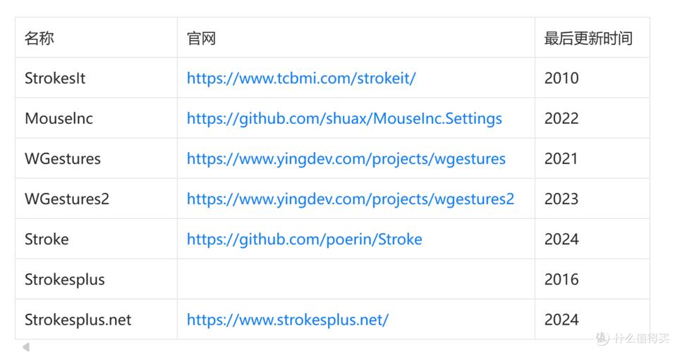 StrokesPlus������ƹٷ������ؽ�ͼ