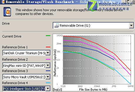 SiSoftware Sandra最新版下载截图