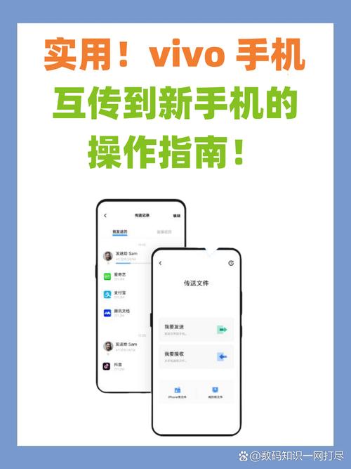 �ֻ���������ͬ������Data Transfer���ؽ�ͼ