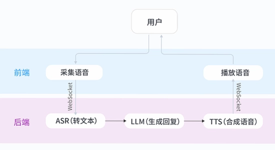 airi ai伴侣 安装 报错 排查 解决 截图