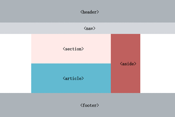 FreshHTML�ٷ������ؽ�ͼ