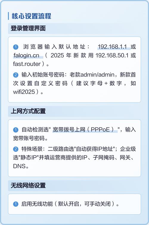 FastWiFi ��Ѱ���԰����ؽ�ͼ