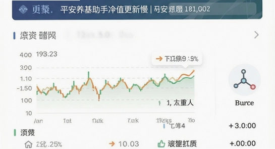 平安养基助手净值更新慢|平安养基助手数据准确吗