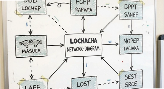 lochacha_network_diagram.jpg