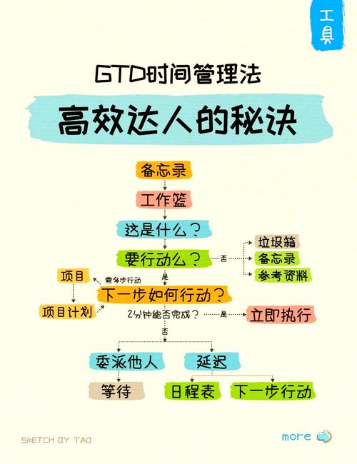 �ɹ�GTDʱ������ٷ������ؽ�ͼ
