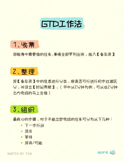 �ɹ�GTDʱ������ٷ������ؽ�ͼ