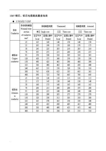 电气行业铜铝排载流表查询工具官方版下载截图
