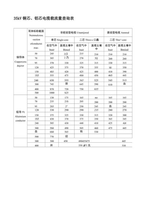 电气行业铜铝排载流表查询工具官方版下载截图
