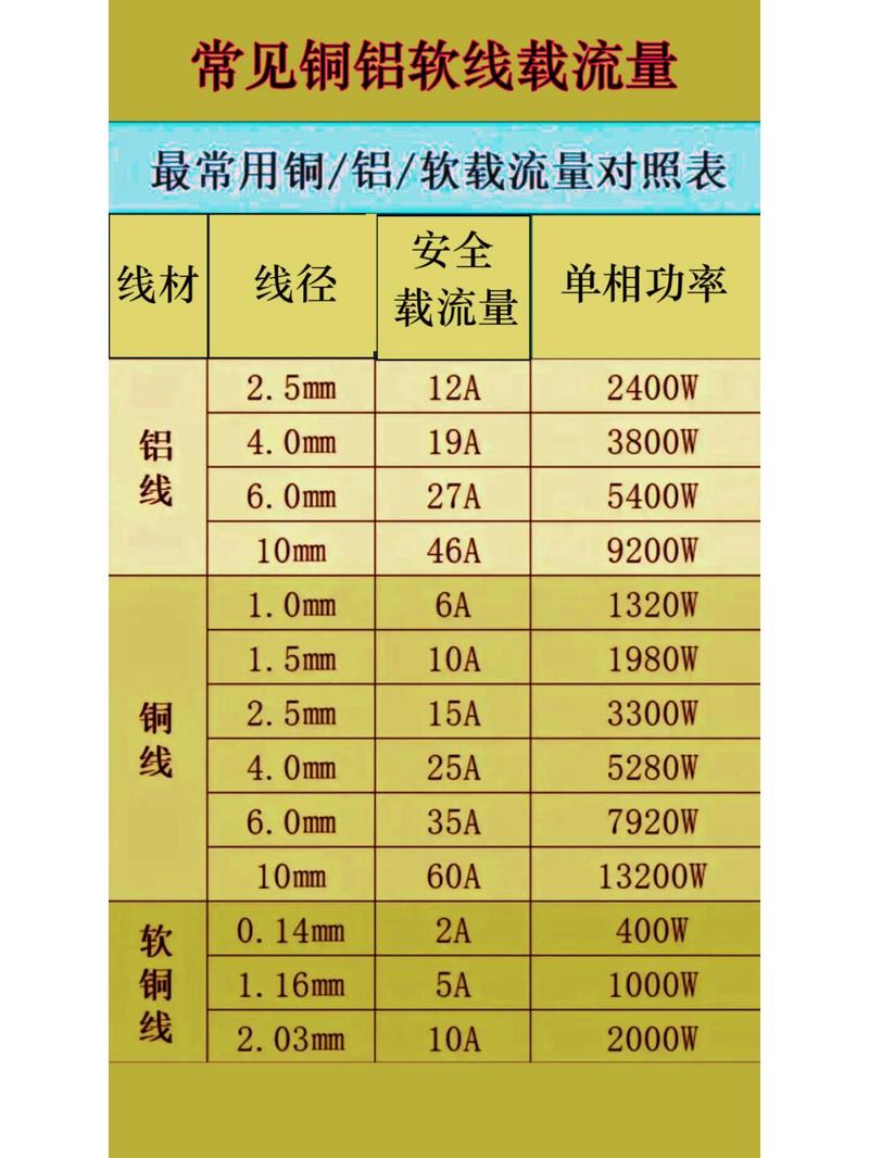 电气行业铜铝排载流表查询工具官方版下载截图