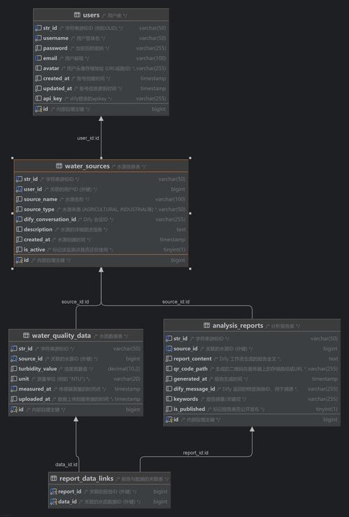PowerDesigner �ٷ����°����ؽ�ͼ