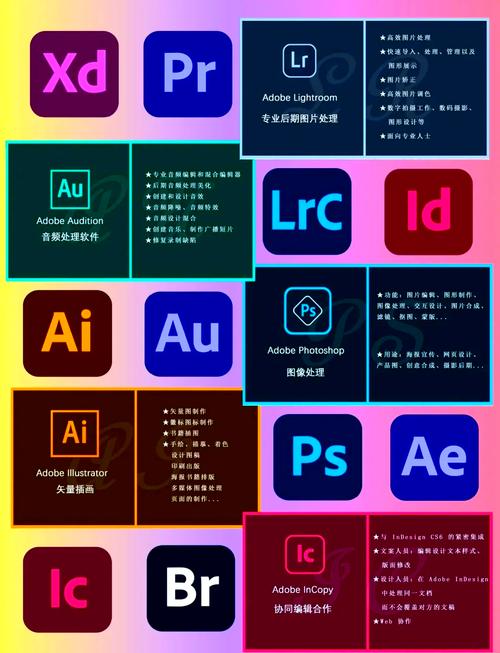 Adobe Flash Builder�ٷ�������4.7 �ٷ�����