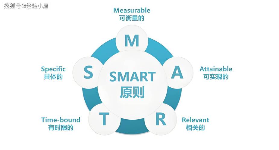 SmartUML�ٷ������ؽ�ͼ