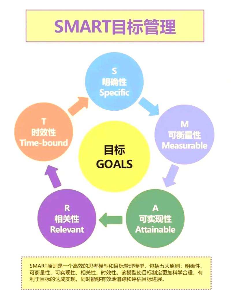 SmartUML�ٷ������ؽ�ͼ