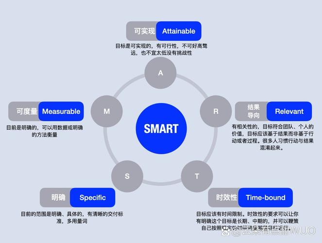 SmartUML�ٷ������ؽ�ͼ