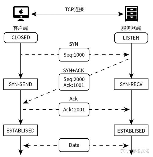 TCPView�ٷ�������v4.0 �ٷ�����