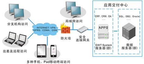 瑞友天翼应用虚拟化系统官方版下载截图