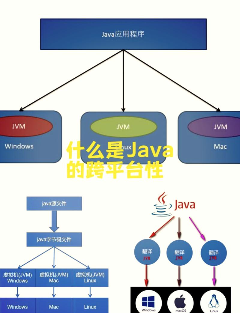Java Runtime EnvironmentJRE�ٷ������ؽ�ͼ