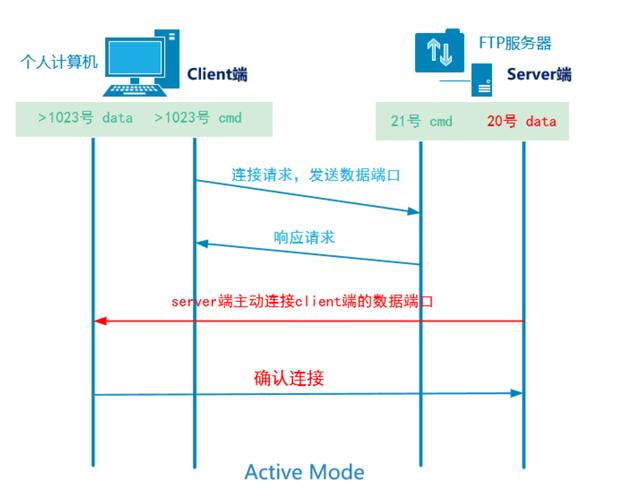 Core FTP LE�ٷ�������2.2.0 �ٷ�����